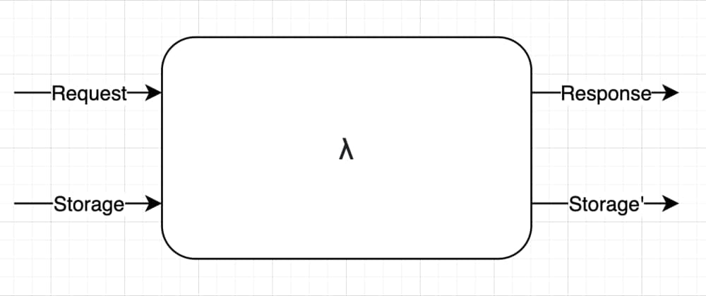 My Mental Model of a Server